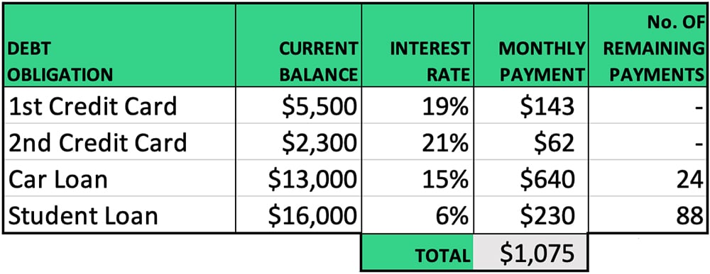 How to Get a Loan for Debt Consolidation - Example