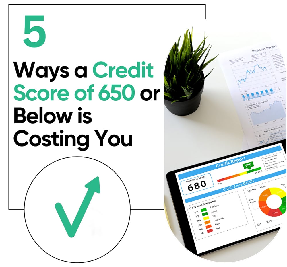 | 5 Ways a Credit Score of 650 or Below is Costing You